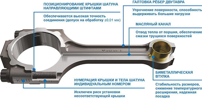 Шатун (дв.УМЗ 305, ЧУГУННЫЙ БЛОК) EvoTech, УМЗ-421, 4213, 4215, 4216, 4218, Газель Бизнес, Некст