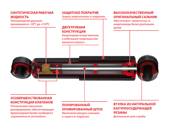 Амортизатор УАЗ-236031 Профи "полуторка" газомасляный передний (2360-31-2905004)